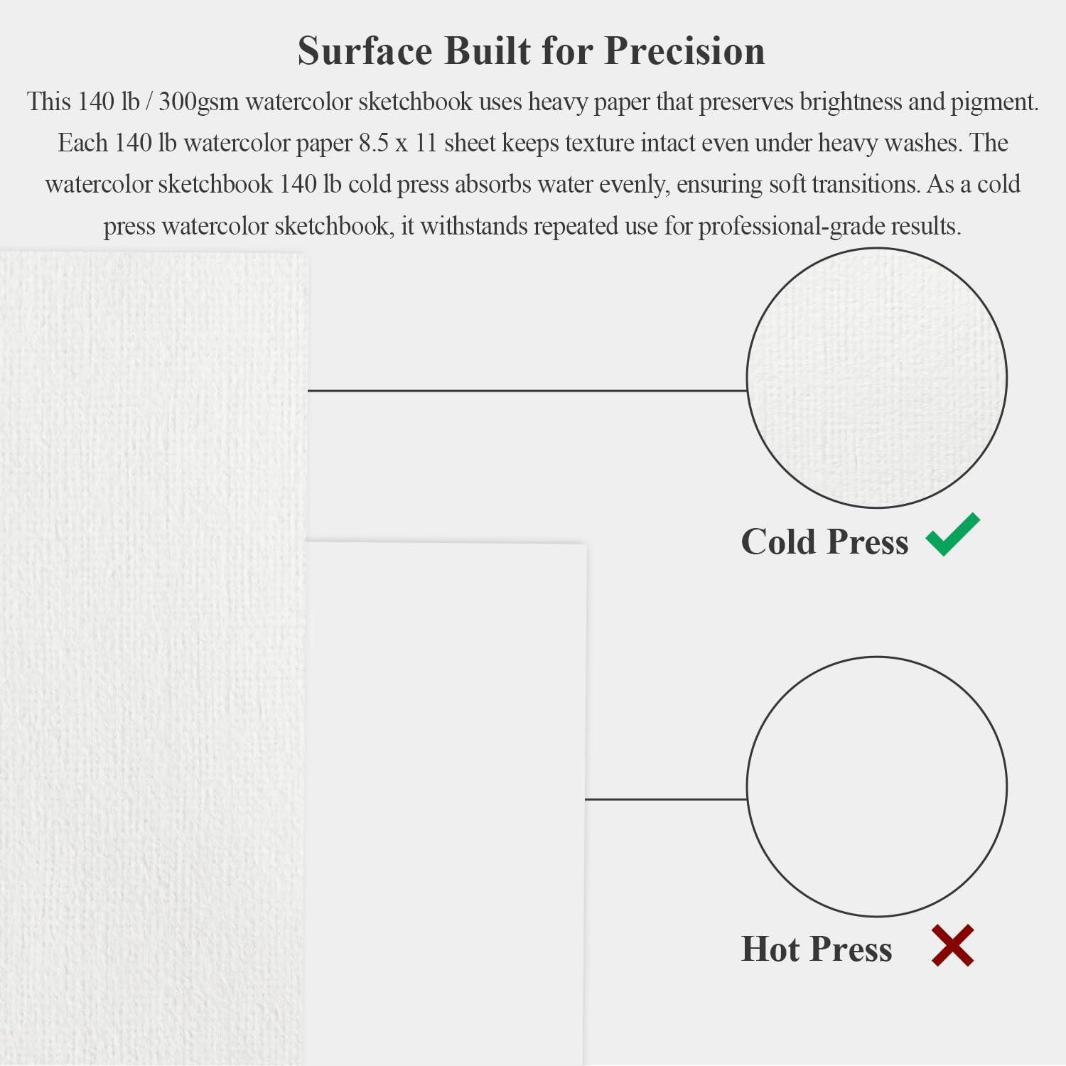 imageFuxi Art Supplies for Kids 912 Stocking Stuffers  Art Set with 60Sheet 73lb120gsm Sketch Book for Kids Ages 812 Jumbo Colored Pencils ampamp Crayons  Ideal Christmas Gifts for GrandkidsDark Blue